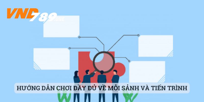 Có cảnh bảo về thời gian trải nghiệm mỗi phòng